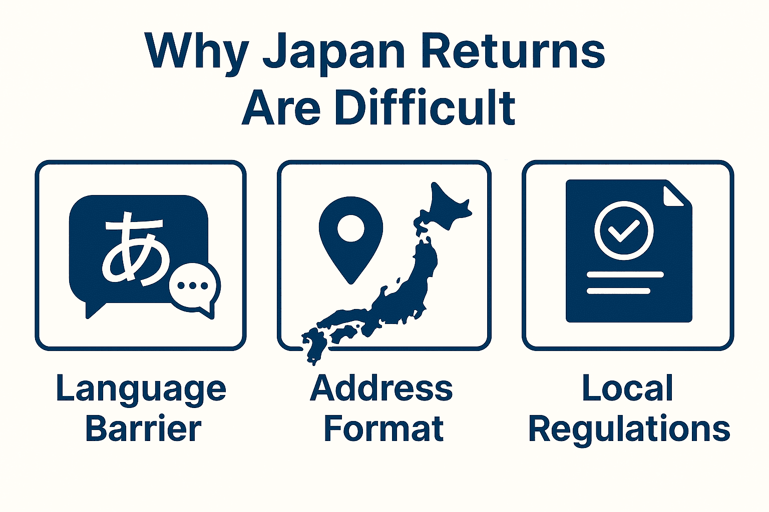 Why Japan returns are difficult